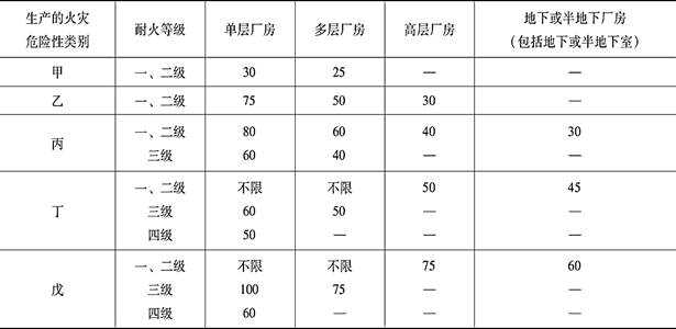 消防安全案例分析,章节练习,注册消防工程师《安全案例分析》必做题