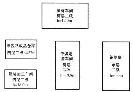 消防安全案例分析,章节练习,注册消防工程师《安全案例分析》必做题