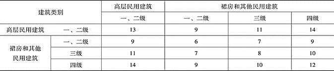 消防安全案例分析,章节练习,注册消防工程师《安全案例分析》必做题