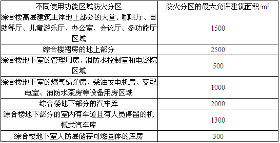 消防安全案例分析,章节练习,注册消防工程师《安全案例分析》必做题