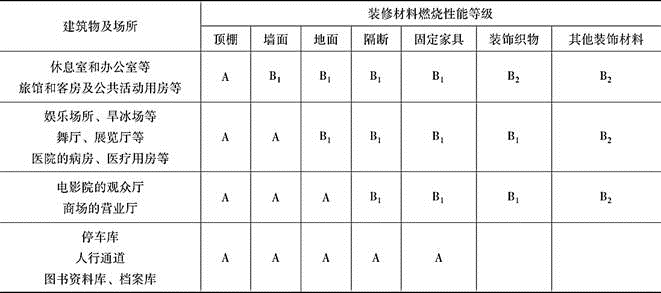 消防安全案例分析,章节练习,注册消防工程师《安全案例分析》必做题