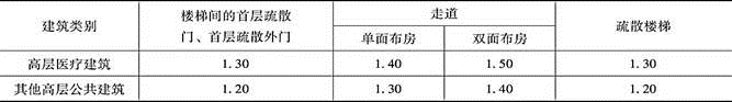 消防安全案例分析,章节练习,注册消防工程师《安全案例分析》必做题