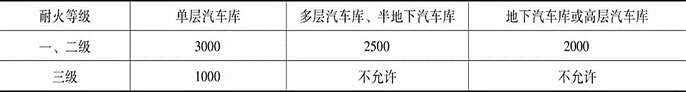 消防安全案例分析,章节练习,注册消防工程师《安全案例分析》必做题