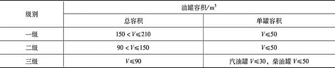消防安全案例分析,章节练习,注册消防工程师《安全案例分析》必做题