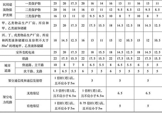 消防安全案例分析,章节练习,注册消防工程师《安全案例分析》必做题