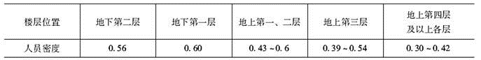 消防安全案例分析,章节练习,注册消防工程师《安全案例分析》必做题