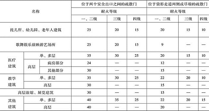 消防安全案例分析,章节练习,注册消防工程师《安全案例分析》必做题