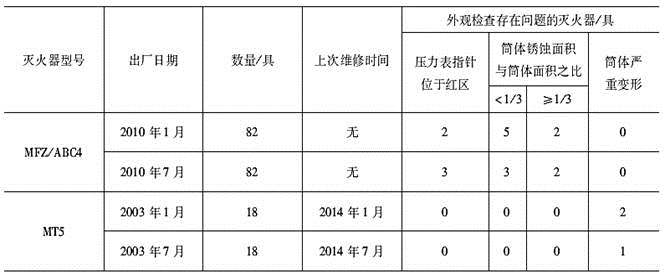 消防安全案例分析,章节练习,注册消防工程师《安全案例分析》必做题