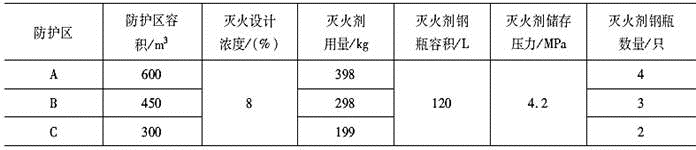消防安全案例分析,章节练习,注册消防工程师《安全案例分析》必做题