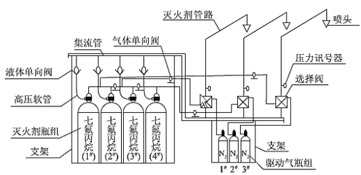 消防安全案例分析,章节练习,注册消防工程师《安全案例分析》必做题