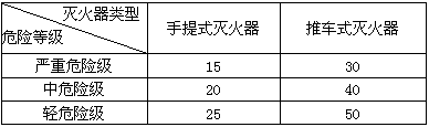 消防安全案例分析,章节练习,注册消防工程师《安全案例分析》必做题