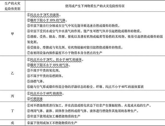 消防安全案例分析,章节练习,注册消防工程师《安全案例分析》必做题