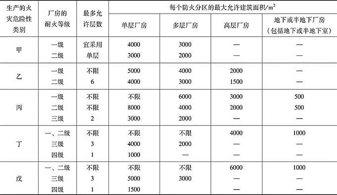 消防安全案例分析,章节练习,注册消防工程师《安全案例分析》必做题
