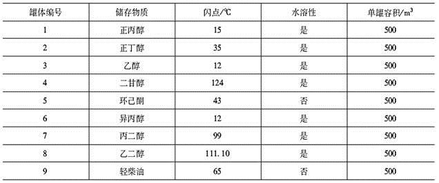 消防安全案例分析,章节练习,注册消防工程师《安全案例分析》必做题