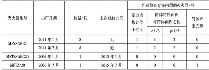 消防安全案例分析,章节练习,注册消防工程师《安全案例分析》必做题