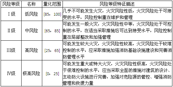 消防安全案例分析,章节练习,消防安全案例分析