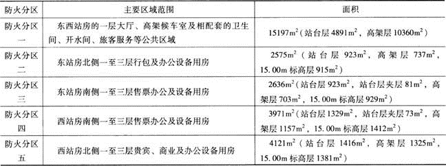 消防安全案例分析,章节练习,注册消防工程师《安全案例分析》必做题