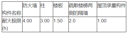 消防安全案例分析,章节练习,注册消防工程师《安全案例分析》必做题