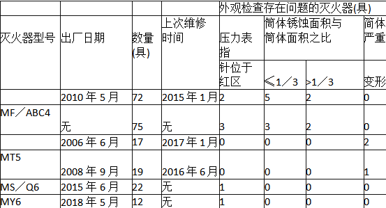 消防安全案例分析,章节练习,注册消防工程师《安全案例分析》必做题