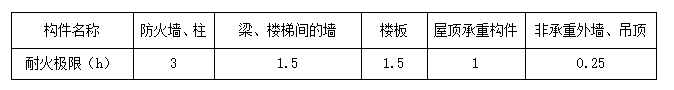 消防安全案例分析,章节练习,消防安全案例分析