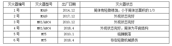 消防安全案例分析,章节练习,消防安全案例分析