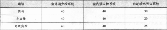 消防安全案例分析,押题密卷,2022年消防工程师《安全案例分析》押题密卷2