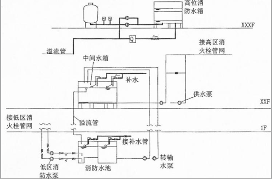 消防安全案例分析,黑钻押题,2022年消防工程师《安全案例分析》黑钻押题2