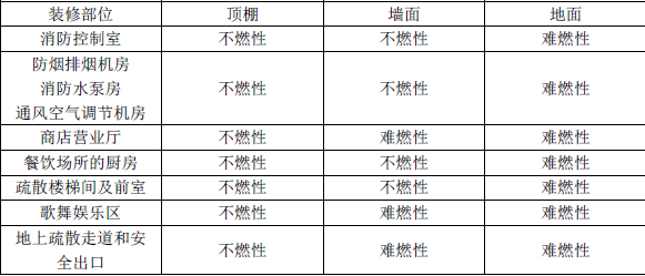 消防安全案例分析,押题密卷,2022年消防工程师《安全案例分析》押题密卷3