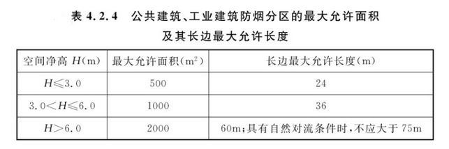 消防安全案例分析,历年真题,2022年注册消防工程师《消防安全案例分析》真题