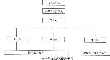 消防安全案例分析,高频错题,消防案例案例综合练习