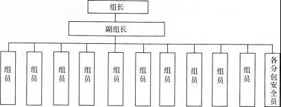 消防安全案例分析,高频错题,消防案例案例综合练习