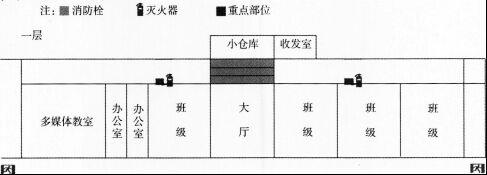 消防安全案例分析,高频错题,消防案例案例综合练习