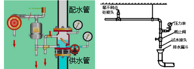 消防安全案例分析,历年真题,2015年消防工程师考试《消防安全案例分析》真题