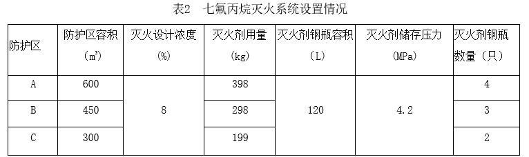 消防安全案例分析,历年真题,2015年消防工程师考试《消防安全案例分析》真题