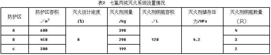 消防安全案例分析,历年真题,2015年消防工程师考试《消防安全案例分析》真题