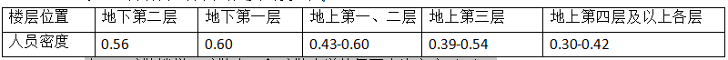 消防安全案例分析,历年真题,2015年消防工程师考试《消防安全案例分析》真题