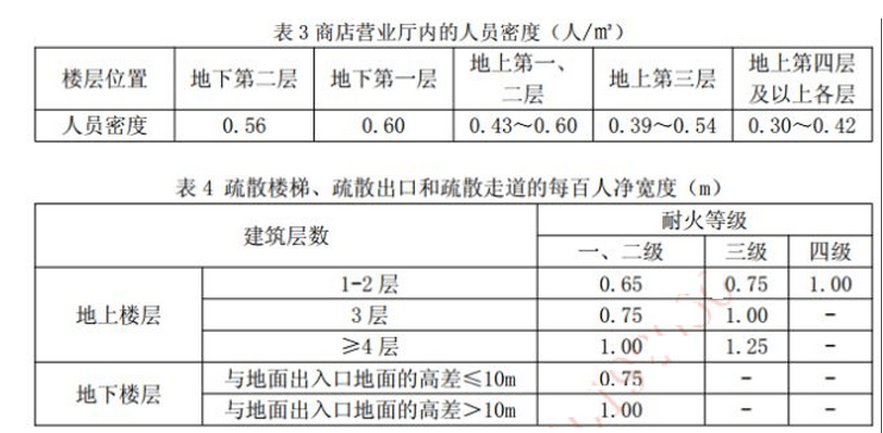 消防安全案例分析,历年真题,2015年消防工程师考试《消防安全案例分析》真题