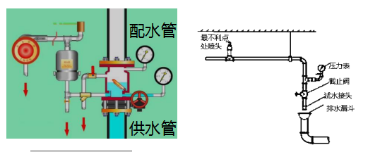 消防安全案例分析,历年真题,2015年消防工程师考试《消防安全案例分析》真题