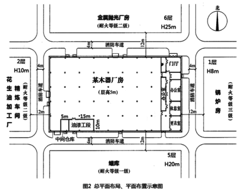 消防安全案例分析,历年真题,2015年消防工程师考试《消防安全案例分析》真题