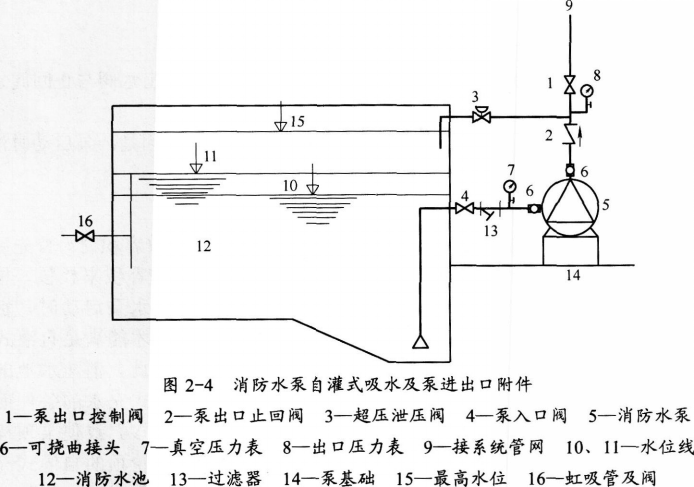 消防安全案例分析,章节练习,基础复习,第二章消防设施应用案例分析