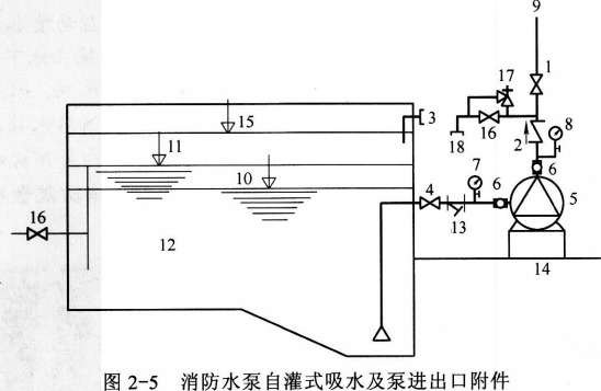 消防安全案例分析,章节练习,基础复习,第二章消防设施应用案例分析