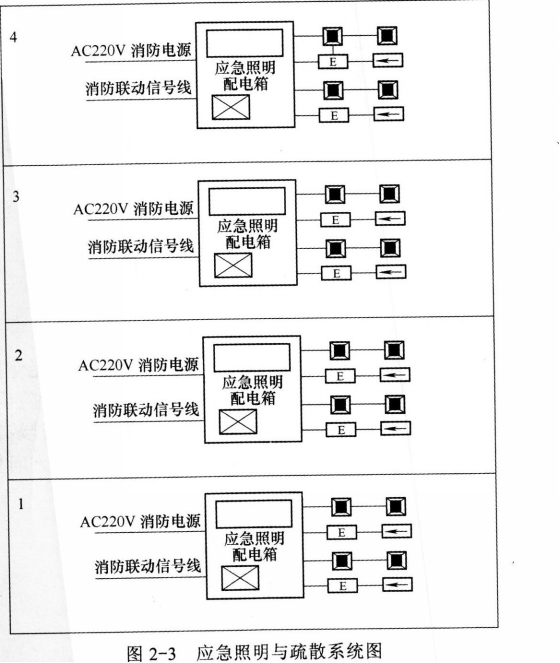 消防安全案例分析,章节练习,基础复习,第二章消防设施应用案例分析