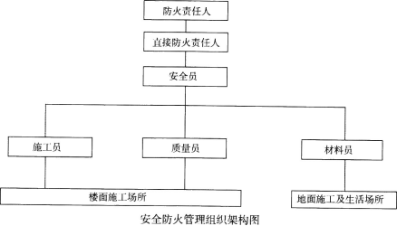 消防安全案例分析,章节练习,基础复习,第四章消防安全管理案例分析