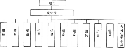 消防安全案例分析,章节练习,基础复习,第四章消防安全管理案例分析