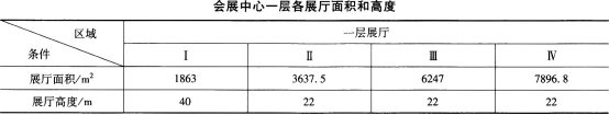 消防安全案例分析,章节练习,基础复习,第三章消防安全评估案例分析