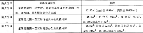 消防安全案例分析,章节练习,基础复习,第三章消防安全评估案例分析