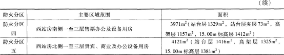 消防安全案例分析,章节练习,基础复习,第三章消防安全评估案例分析