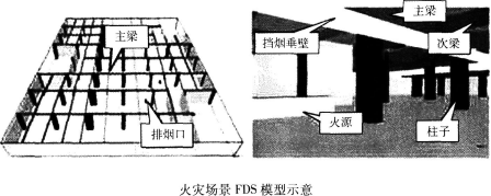 消防安全案例分析,章节练习,基础复习,第三章消防安全评估案例分析