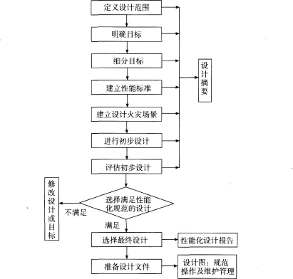 消防安全案例分析,章节练习,基础复习,第三章消防安全评估案例分析