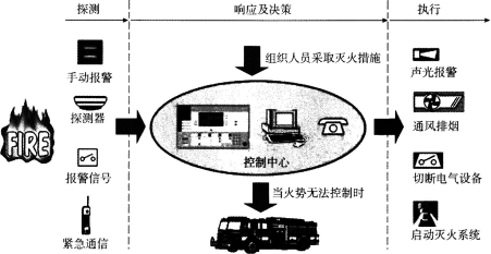 消防安全案例分析,章节练习,基础复习,第二章消防设施应用案例分析